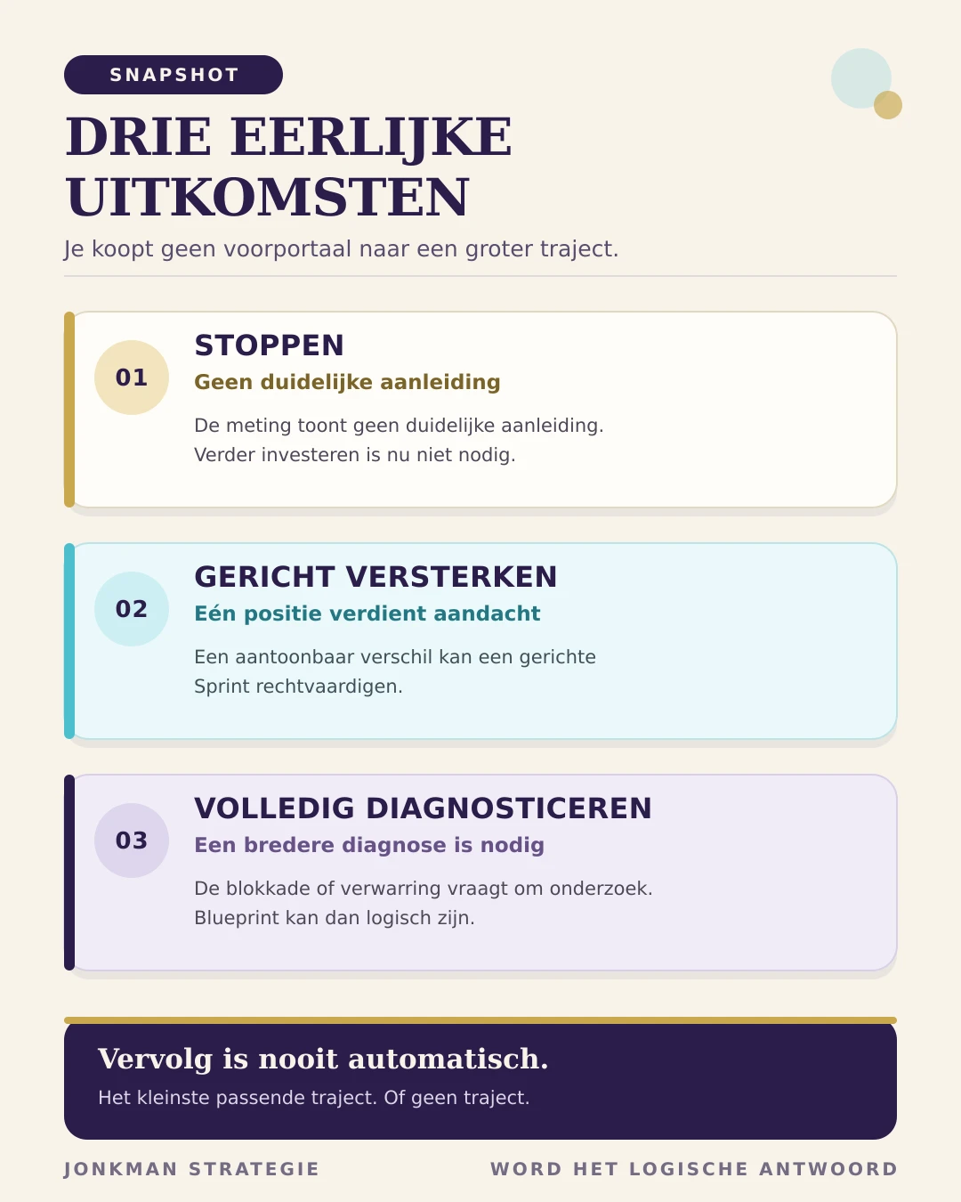 Je koopt geen voorportaal naar een groter traject