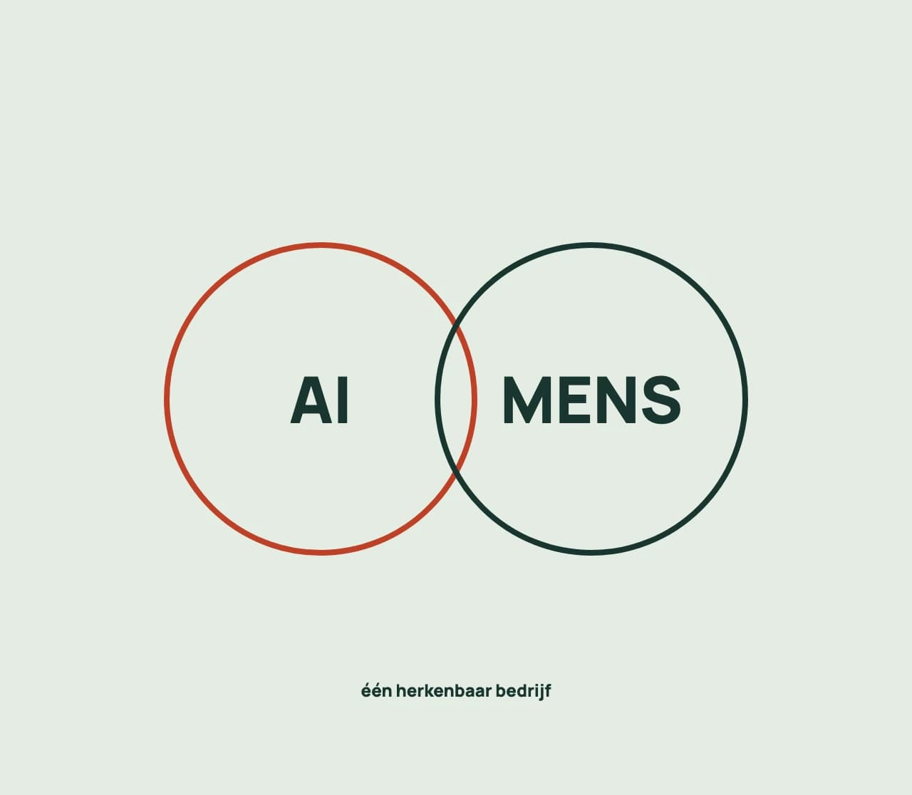 Twee cirkels, AI en mens, die samen één herkenbaar bedrijf vormen